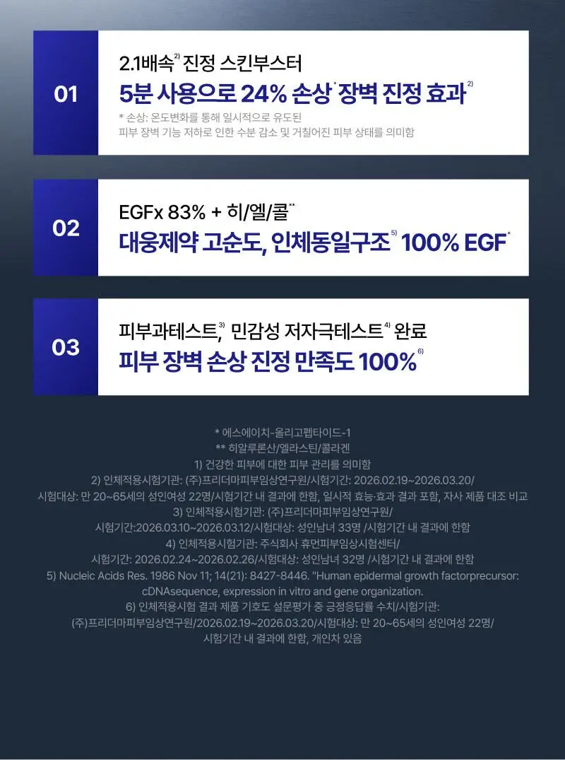 [진정+리페어+색소침착3종케어] 이지듀 EGFx 다운타임 3종 키트 (세럼 40ml+크림60ml+오인트겔5ml) 상세페이지 4